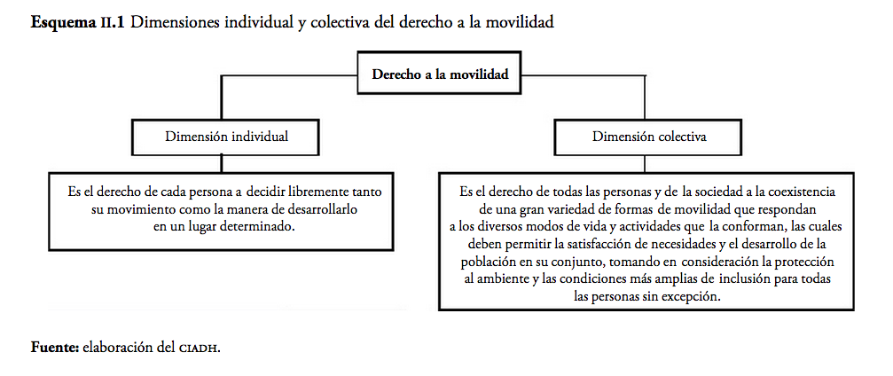 dimensiones individual y colectiva del derecho a la movilidad
