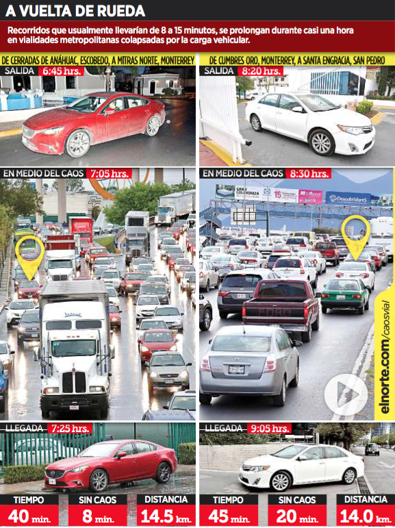 Caos vial. Imagen El Norte